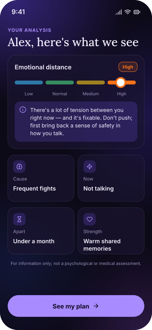 Analysis screen